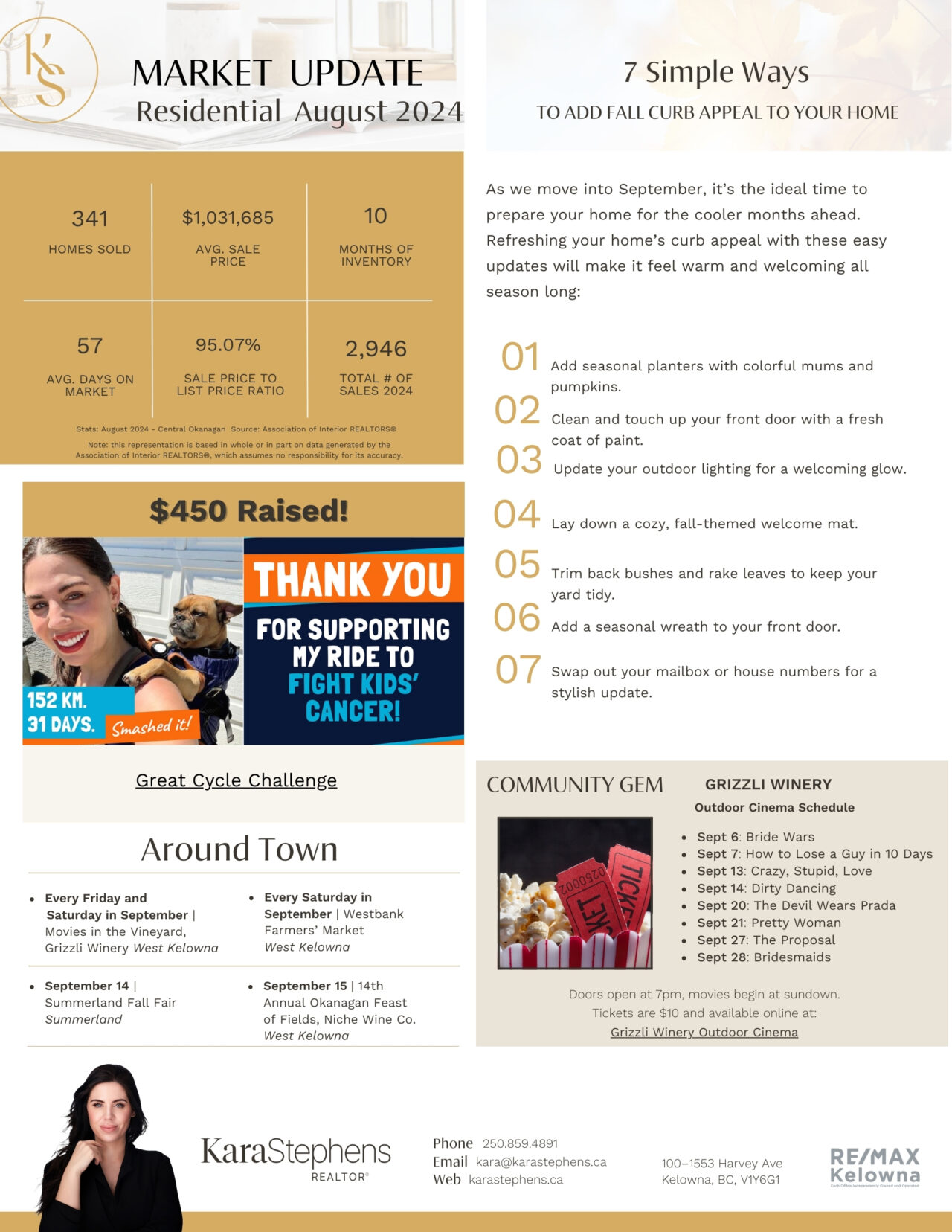 September 2024 newsletter, page 2: August market figures, local events, and a cycling fundraiser update.