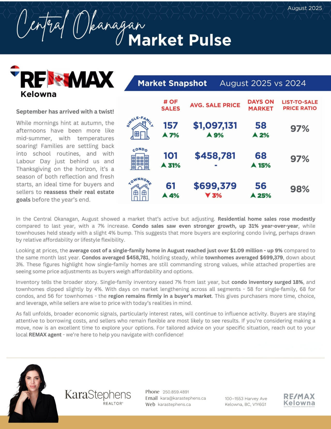 September 2025 newsletter, page 3: Central Okanagan market report.