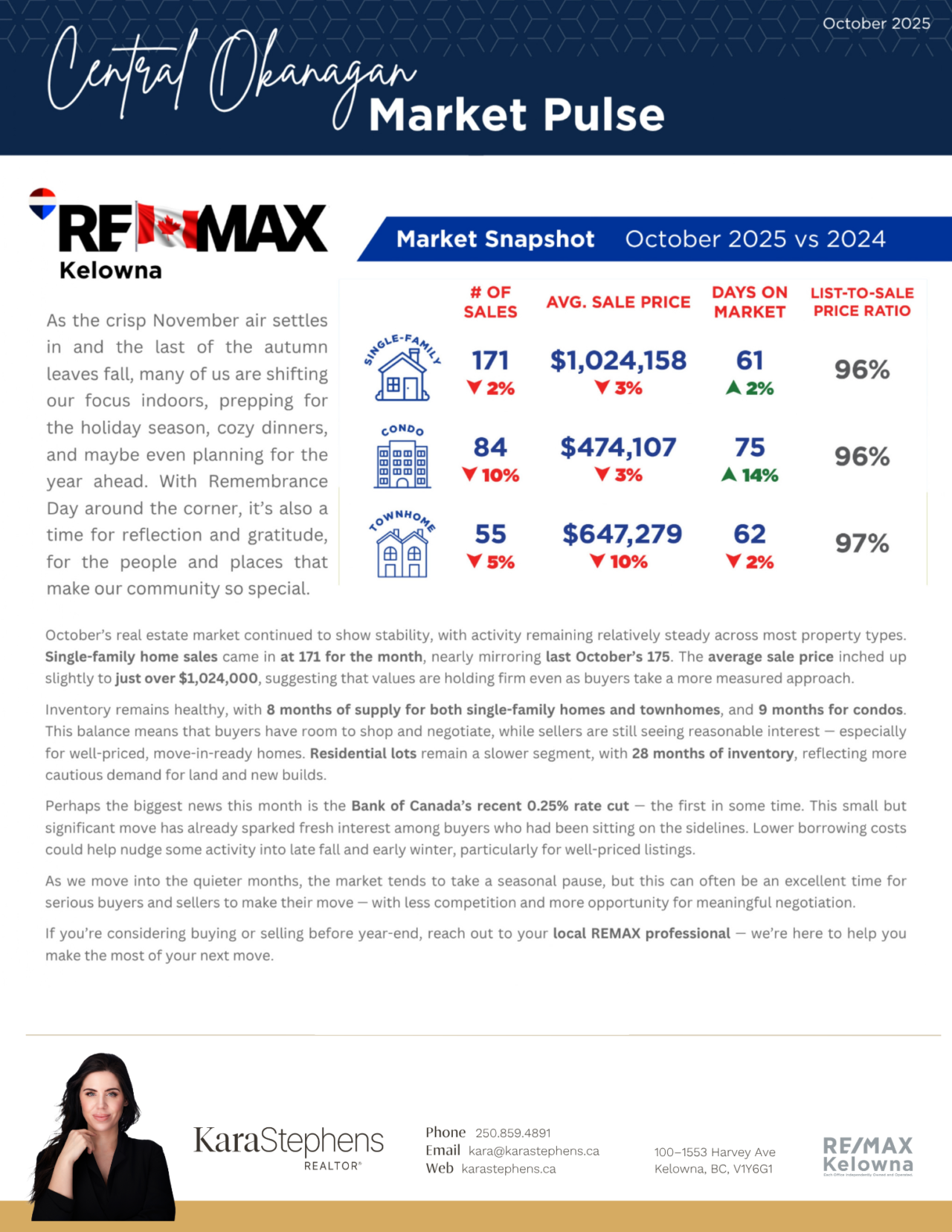 November 2025 newsletter, page 3: Central Okanagan market report.