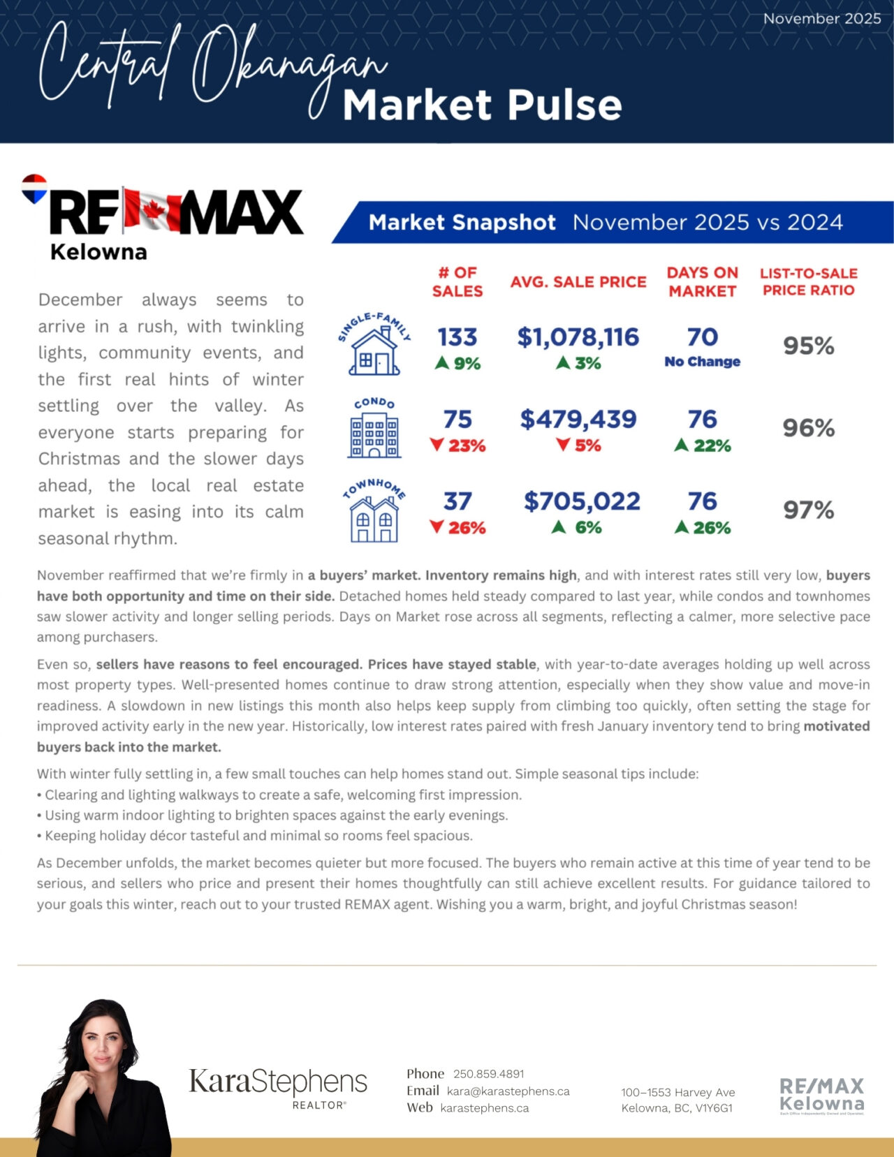 December 2025 newsletter, page 3: Central Okanagan market report.