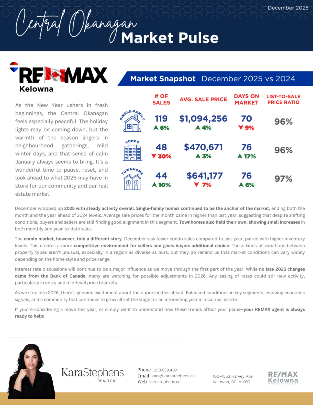 January 2026 newsletter, page 3: Central Okanagan market report.