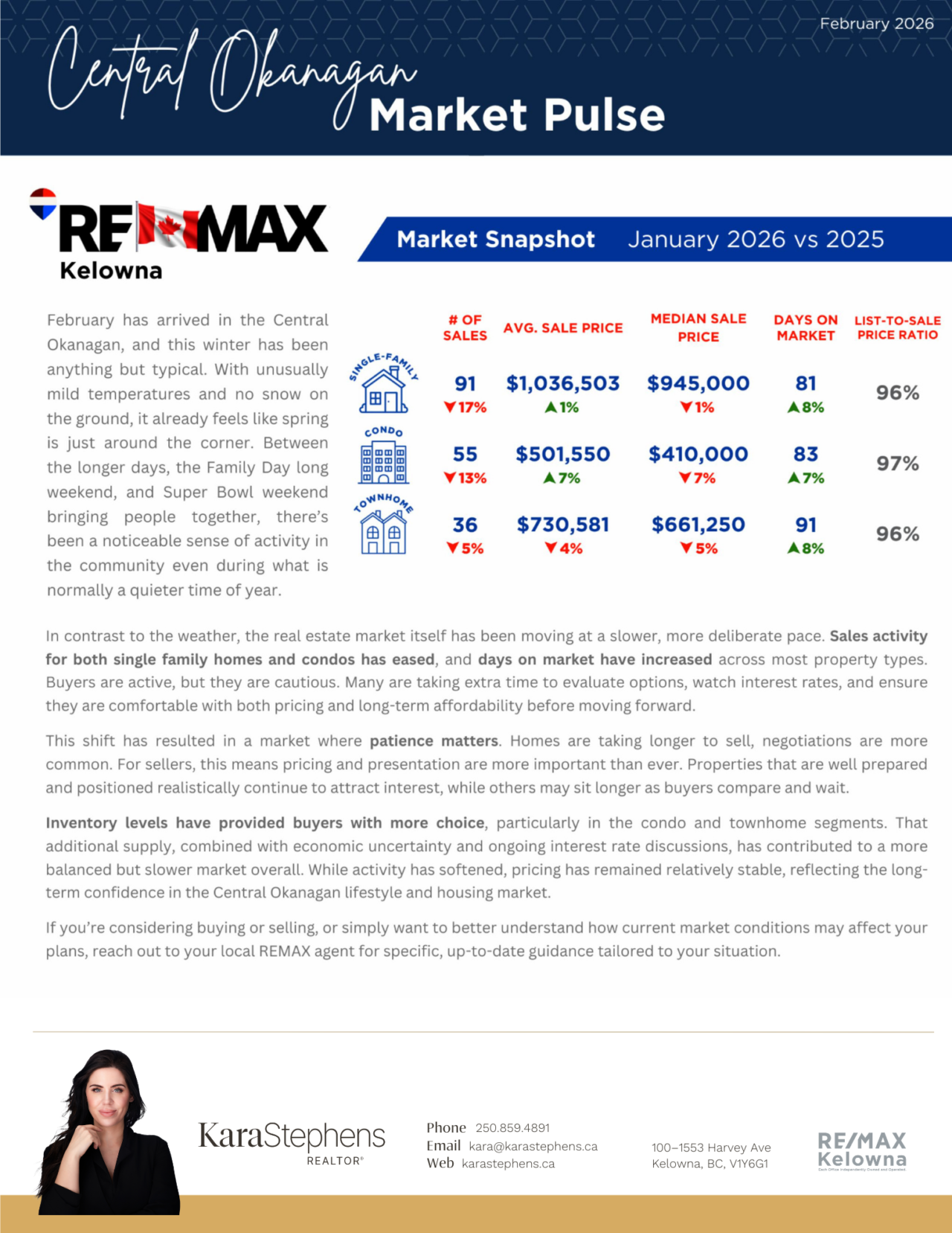 February 2026 newsletter, page 3: Central Okanagan market report.