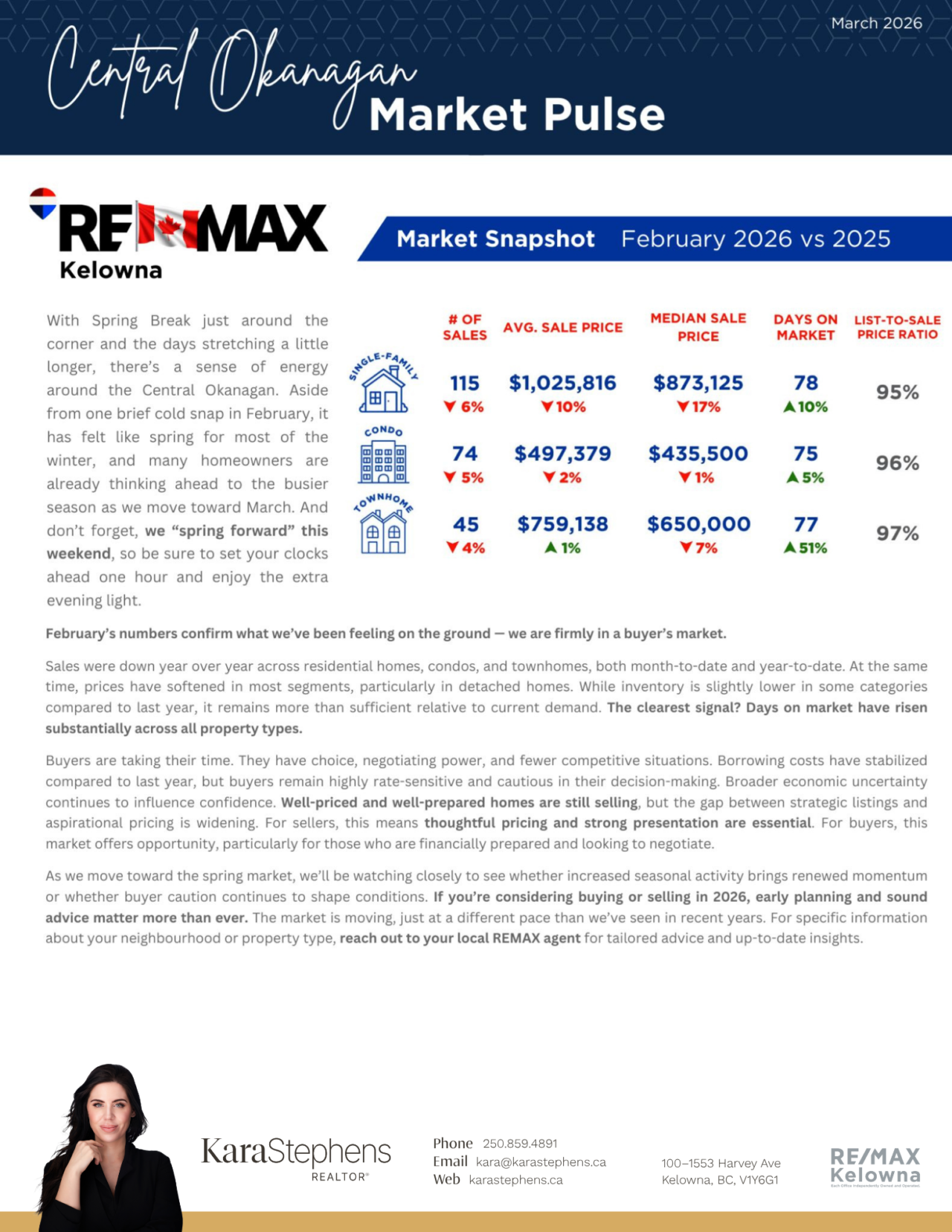 March 2026 newsletter, page 3: Central Okanagan market report.