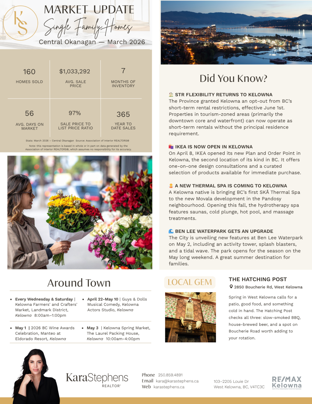 April 2026 newsletter, page 2: March market figures, local updates, and events.