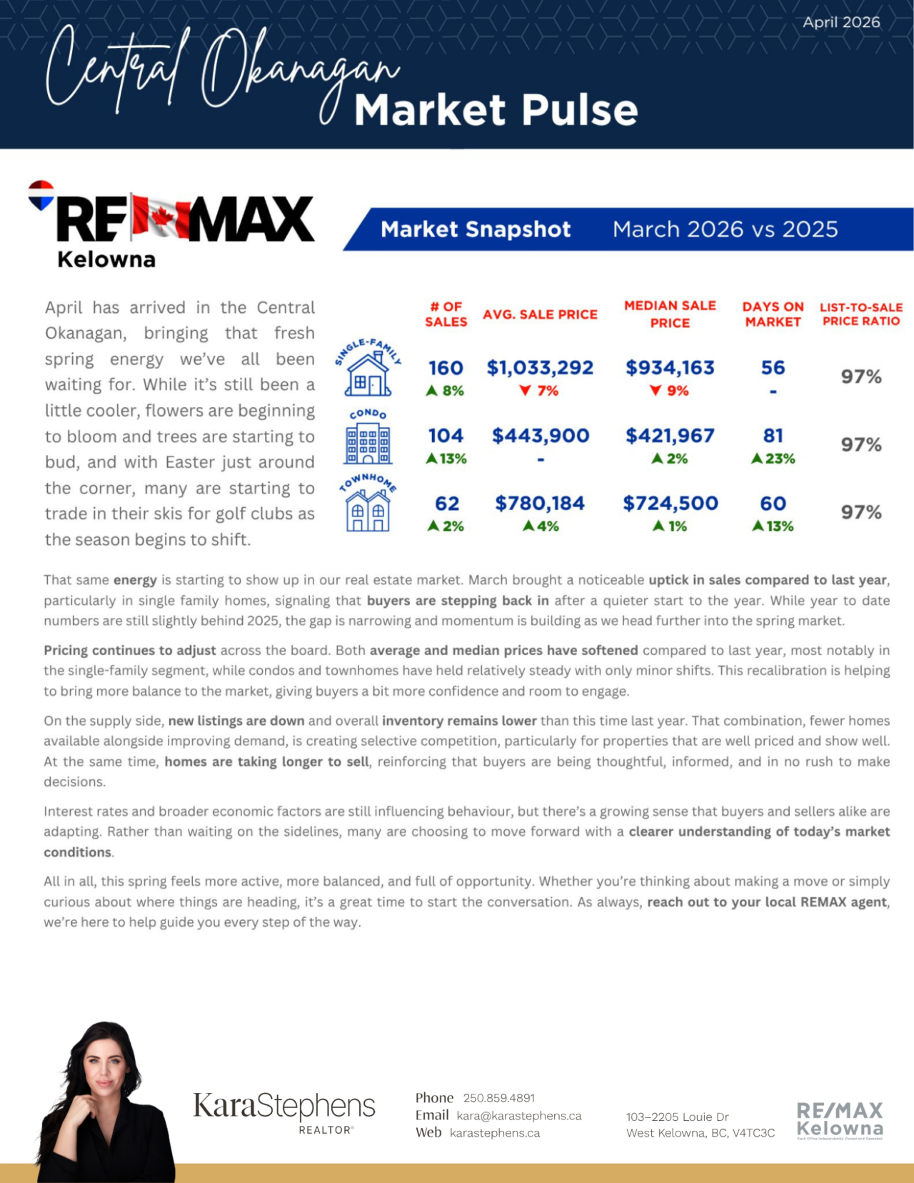 April 2026 newsletter, page 3: Central Okanagan market report.