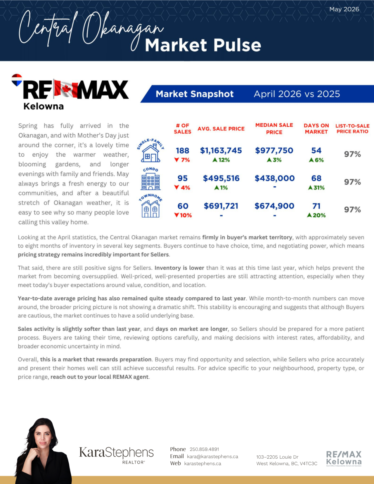 May 2026 newsletter, page 3: Central Okanagan market report.
